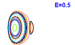 Poincaré section A=2, E=0.5